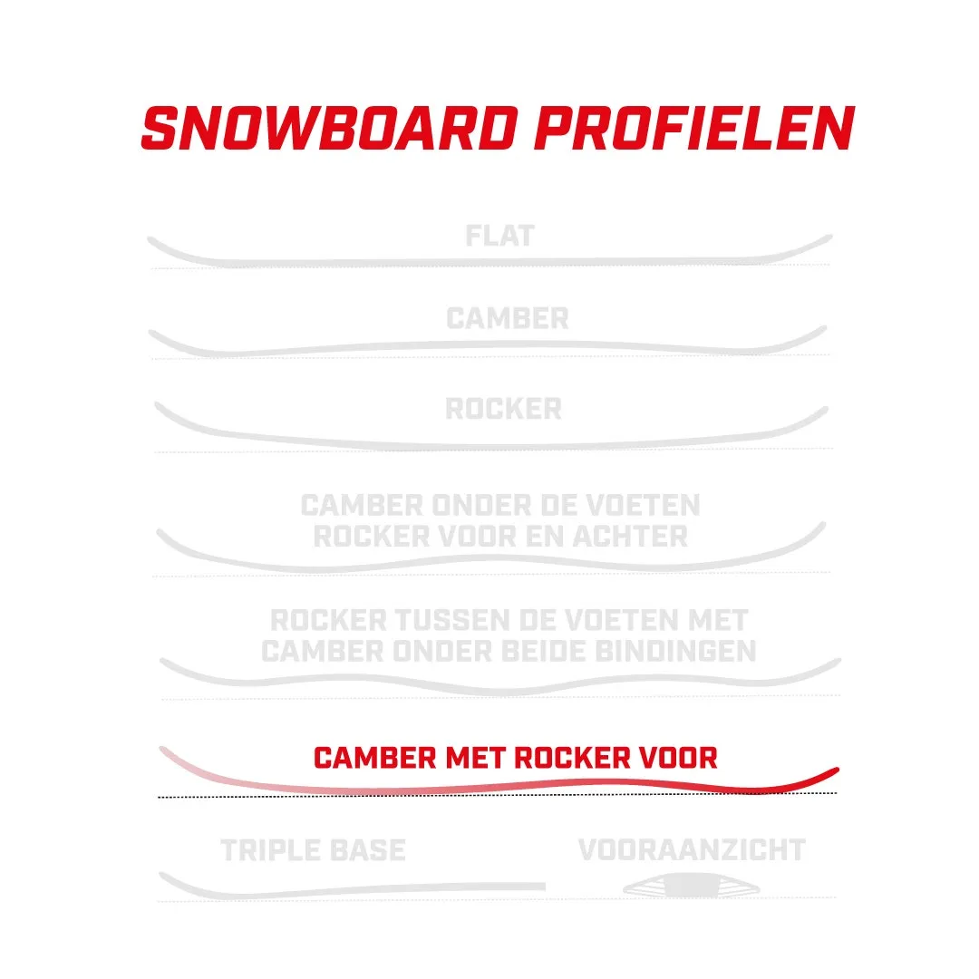 Ride Snowboards Smokescreen